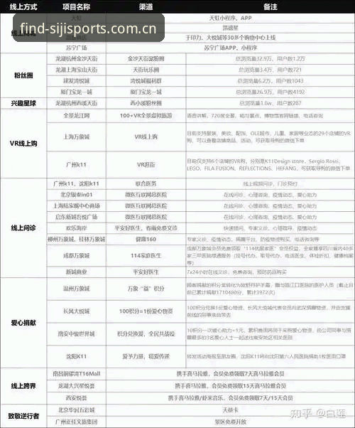 四季体育注册全流程深度分析：从入口选择到安全登录的实操指南